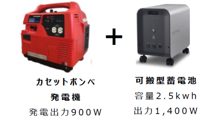 小さく始める停電対策！ ポータブル発電機ってどうなの！？